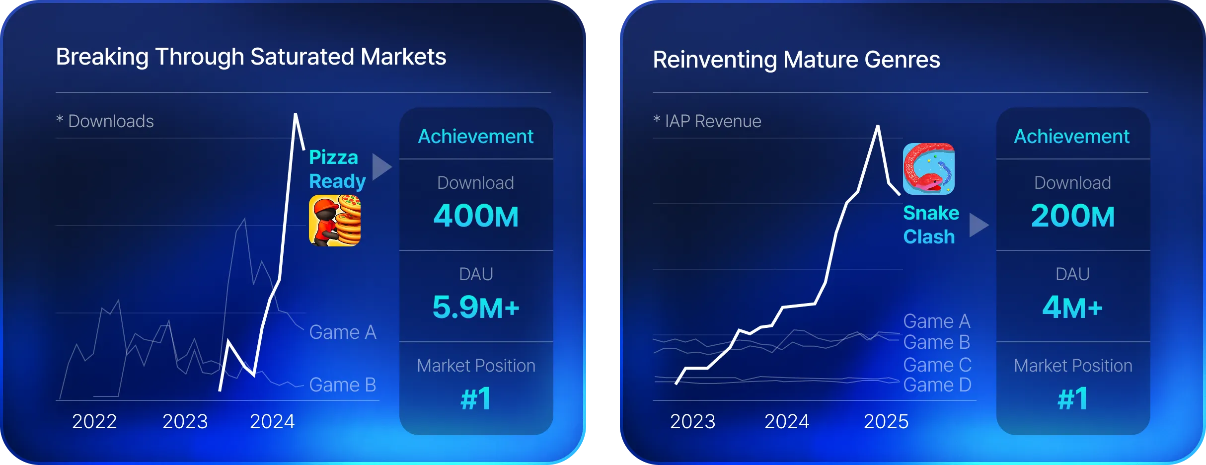 Growth proven by data chart